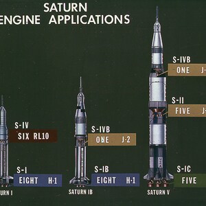 Peut inclure: Un schéma montrant les différentes étapes des fusées Saturn I, Saturn IB et Saturn V. Le schéma indique le nombre et le type de moteurs utilisés dans chaque étage. Le texte sur le schéma indique "Applications des moteurs Saturn".