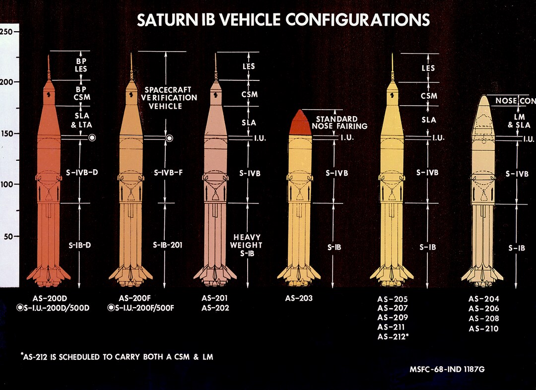 Saturn IB Launch Vehicle Configurations - Etsy