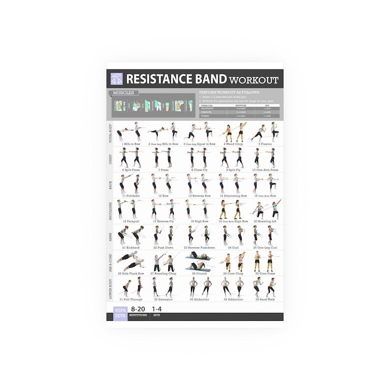 Large Resistance Band Workout Poster, Home Gym Decor image 2