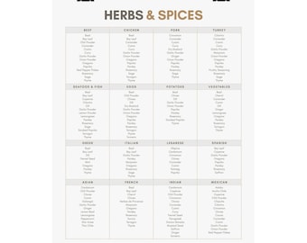 Herbs & Spices Chart Poster | Matte Vertical Poster