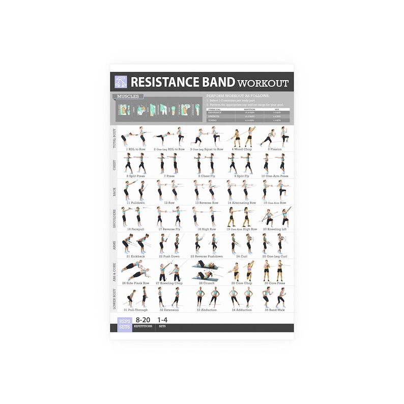 Large Resistance Band Workout Poster, Home Gym Decor image 5