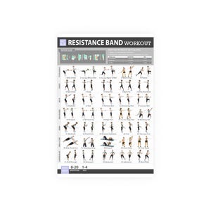 Large Resistance Band Workout Poster, Home Gym Decor image 3