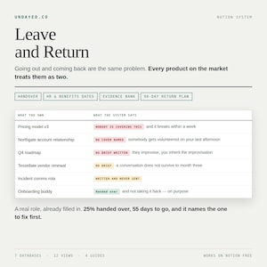 Könnte beinhalten: Eine digitale Notion-Systemvorlage mit dem Titel Leave and Return. Sie enthält eine Tabelle, die den eigenen Besitz mit den Systemangaben vergleicht, inklusive farbcodierter Status-Labels wie NOBODY IS COVERING THIS und NO BRIEF WRITTEN.