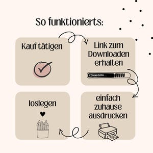 May include: An illustrated guide with the German text "So funktionierts:" and steps for a purchase, download link, and printing. The steps are represented by icons and text in a beige color scheme with black accents.