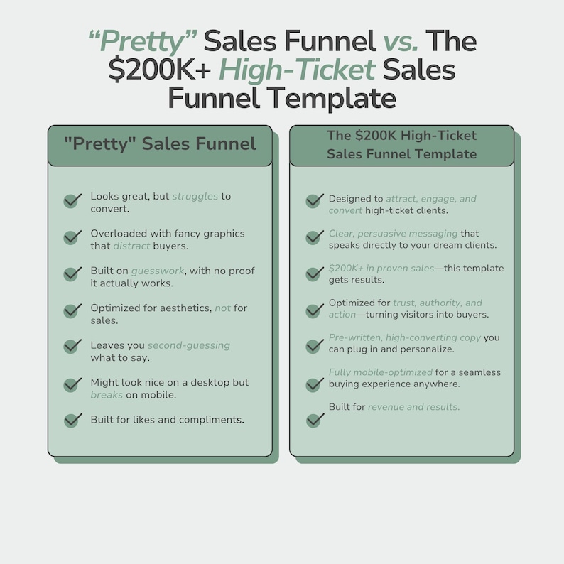 May include: A side-by-side comparison chart titled "Pretty Sales Funnel" and "The $200K+ High-Ticket Sales Funnel Template." The chart lists features and benefits of each funnel type, with checkmarks next to each point. The text is in black on a light gray background.