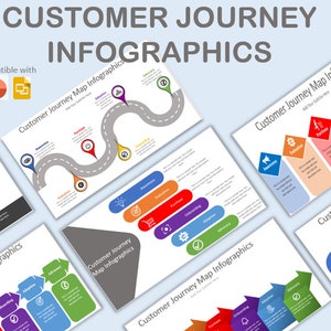 Infografik-Vorlagen für die Kundenreise | Kundenkarte, Timeline und Road Map | Voll bearbeitbar in Powerpoint