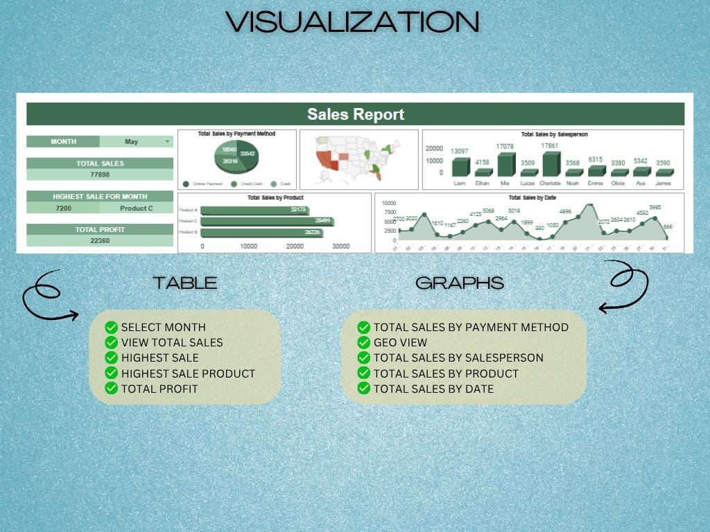 Sales Tracker Google Sheets Template | Business Sales Tracker | Sales ...