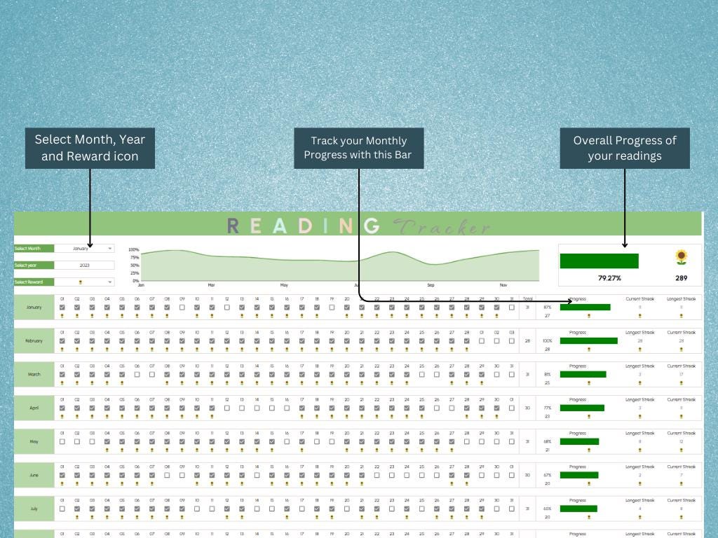 Book Tracker Digital Reading Journal, Digital Bookshelf, Reading Habit ...