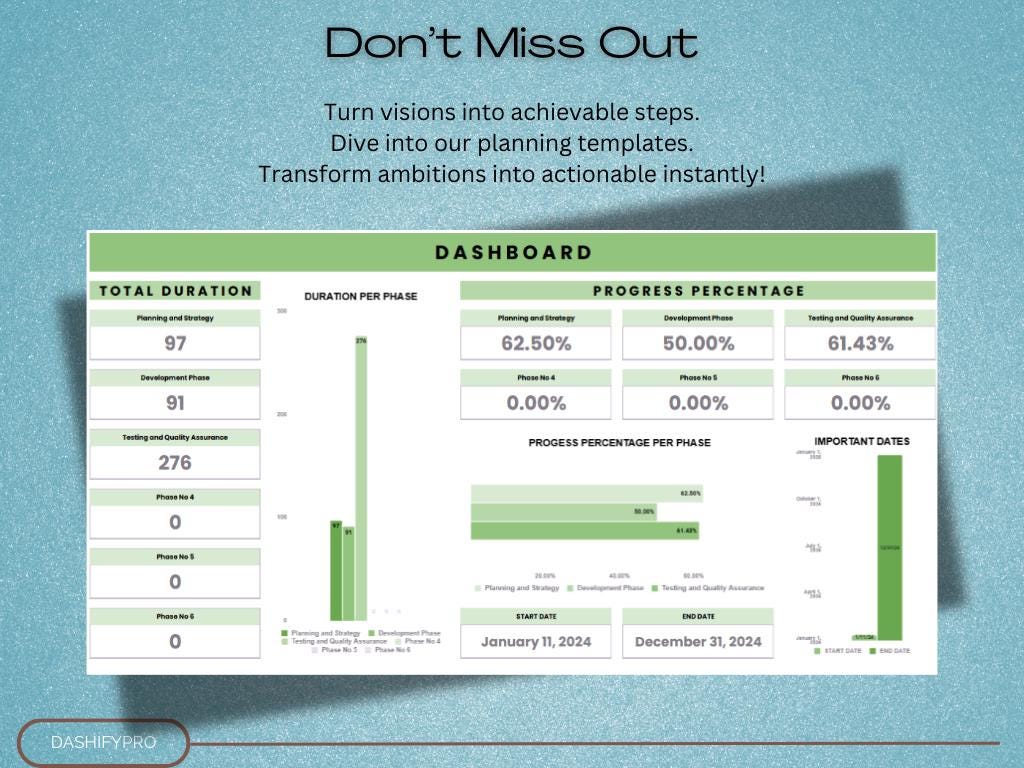 Project Management Dashboard Spreadsheet | Projects Progress Dashboard ...