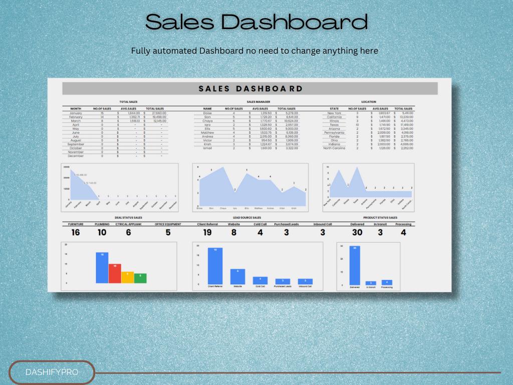 Sales Dashboard Google Sheets Template Small Business Spreadsheet ...