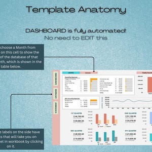 May include: A screenshot of a spreadsheet dashboard with a title "Template Anatomy" and the text "DASHBOARD is fully automated! No need to EDIT this". The dashboard shows data for different quarters of the year, including income and expenses. The dashboard is divided into three sections: "STATEMENT", "DATABASE", and "DASHBOARD".