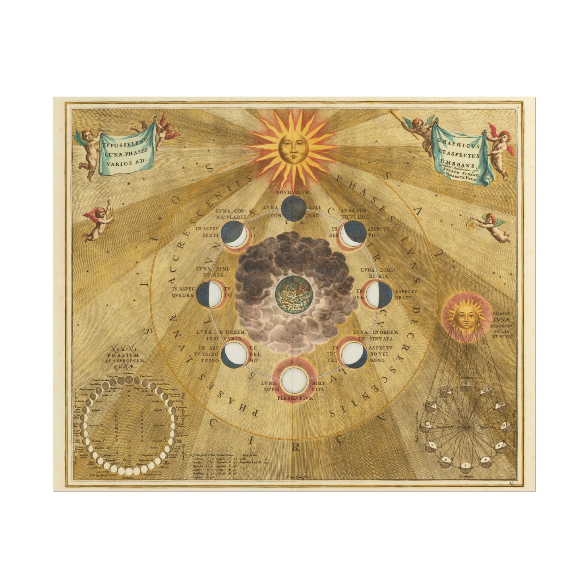 Antique Astronomy Phases of the Moon Art Print Andreas Cellarius ...