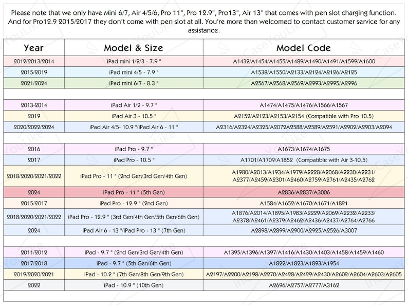 May include: A chart showing the model and size of different iPad models and their corresponding model codes. The chart is organized by year and includes information about the iPad mini, iPad Air, and iPad Pro models.