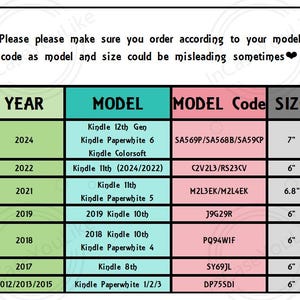 May include: A chart showing Kindle model codes and sizes for different years. The chart includes the Kindle 12th Gen, Kindle Paperwhite 6, Kindle Colorsoft, Kindle 11th, Kindle Paperwhite 5, 2019 Kindle 10th, 2018 Kindle 10th, Kindle Paperwhite 4, Kindle 8th, and Kindle Paperwhite 1/2/3. The chart also includes the model code and size for each Kindle model.