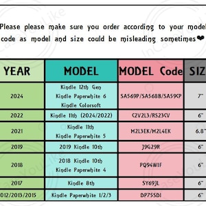 May include: A chart with a green, teal, and pink color scheme, listing Kindle models by year, model code, and size. The text at the top says, "Please make sure you order according to your model code as model and size could be misleading sometimes."