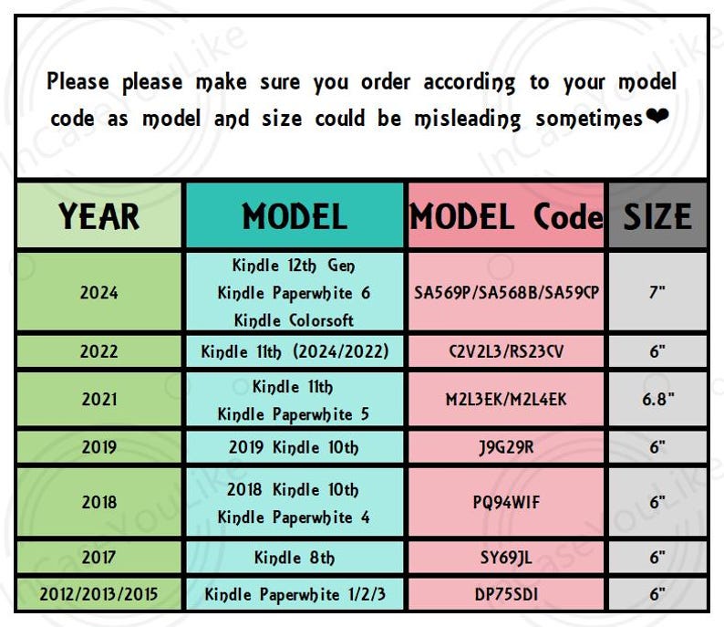 May include: A chart with a green, teal, and pink color scheme, listing Kindle models by year, model code, and size. The text at the top says, "Please make sure you order according to your model code as model and size could be misleading sometimes."