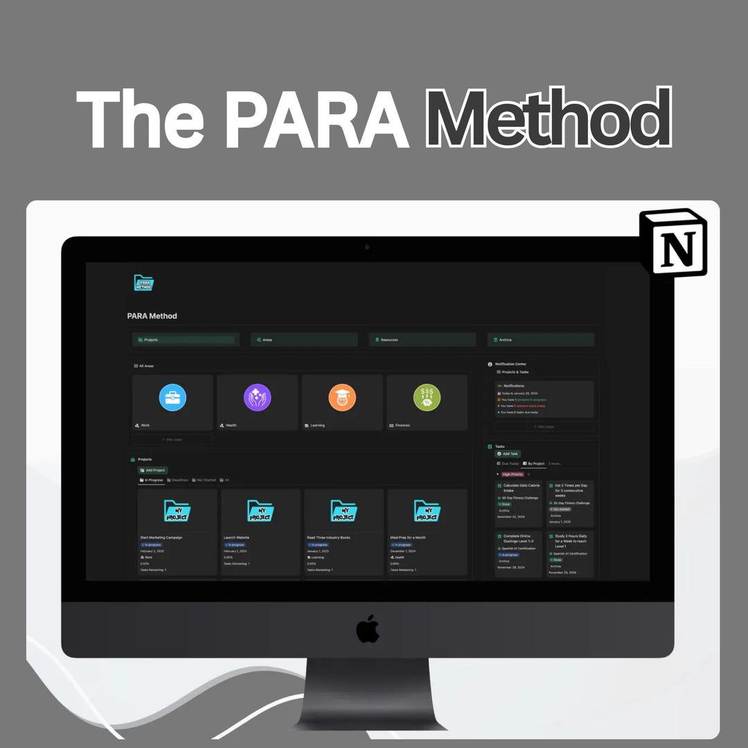 The PARA Method Notion Template for Organising Your Life - Etsy Australia