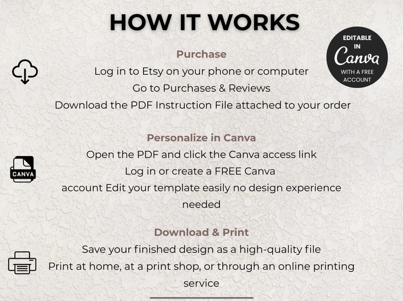 K&ouml;nnte beinhalten: Beige Grafik mit der Aufschrift "HOW IT WORKS" und Anweisungen zum Kauf, Personalisieren in Canva sowie zum Herunterladen und Drucken eines Designs. Enth&auml;lt ein Canva-Logo und den Text "EDITABLE IN Canva WITH A FREE ACCOUNT."
