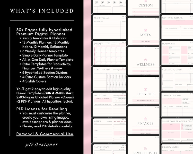 Editable PLR Canva Template with Resell Rights to sell on Etsy