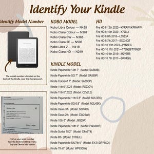 May include: An informational chart titled Identify Your Kindle with lists of Kobo, Fire HD, and Kindle model numbers. It includes a graphic of a black e-reader, a screenshot of device info settings, and text instructions for locating model numbers.