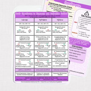May include: A medical reference card detailing acute hypertension protocols during pregnancy and postpartum care. It includes medication dosages, BP thresholds, and side effects, with a purple and white color scheme.