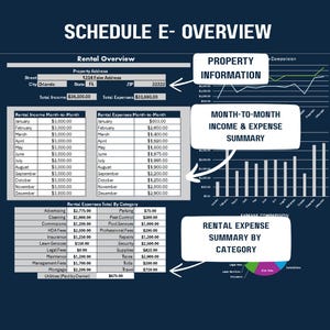 May include: A detailed financial overview document titled "Schedule E - Overview" with property information, income, expenses, and summaries. Includes month-to-month income and expense data, and a rental expense summary by category.