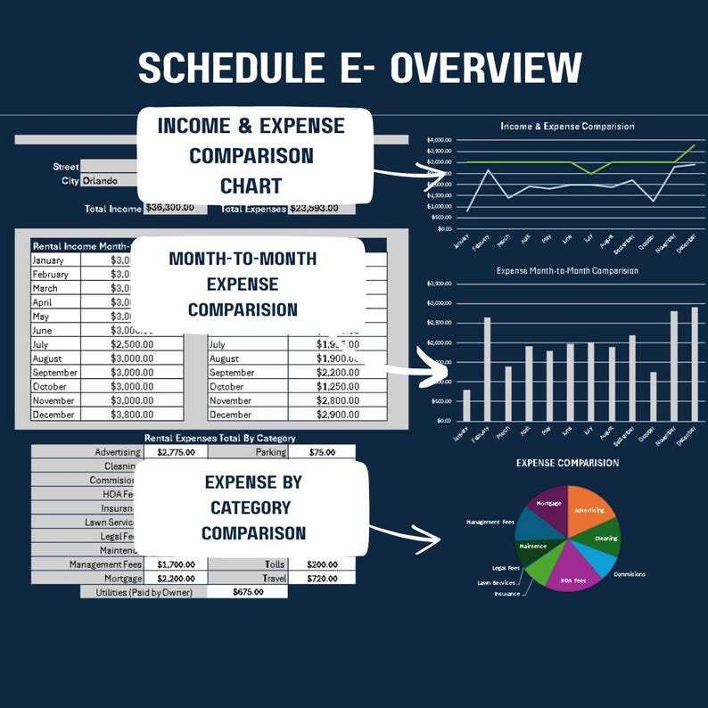 May include: A detailed financial overview titled "Schedule E - Overview" with charts and tables. Includes an income and expense comparison chart, month-to-month expense comparison, and expense by category comparison. The total income is $36,300.00.