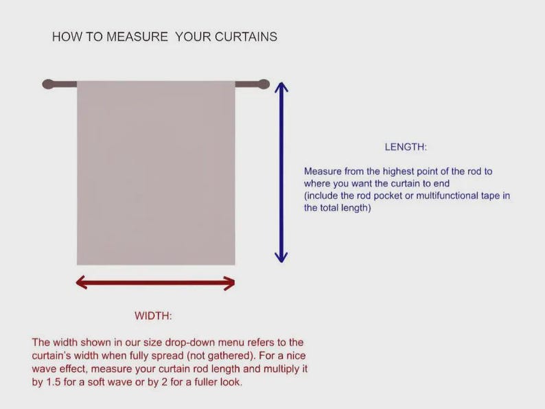 May include: Diagram illustrating how to measure curtains. The image shows a curtain panel on a rod, with arrows indicating length and width measurements. Text explains how to measure for length and width, including the rod pocket.
