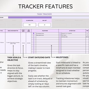 May include: A digital task tracker template with a purple and white design. The title "TRACKER FEATURES" is at the top. The template includes sections for progress, task name, goals, start/end dates, milestones, and action plans. The text explains the features.