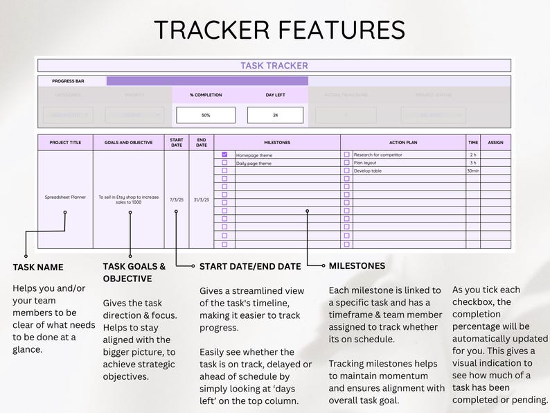 May include: A digital task tracker template with a purple and white design. The title "TRACKER FEATURES" is at the top. The template includes sections for progress, task name, goals, start/end dates, milestones, and action plans. The text explains the features.