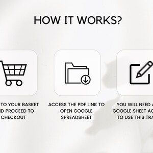 May include: Image with the text "HOW IT WORKS?" and three icons: a shopping cart, a folder with a downward arrow, and a pencil in a box. Text below each icon explains the process: Add to your basket, access the PDF link, and use a Google Sheet account.