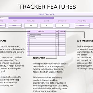 May include: A digital task tracker with the title "TRACKER FEATURES". The tracker includes sections for progress, categories, priority, completion, and project status. It also features an action plan, time spent, and sub-task owner sections.