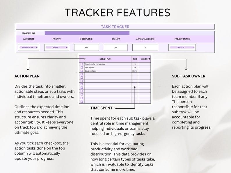 May include: A digital task tracker with the title "TRACKER FEATURES". The tracker includes sections for progress, categories, priority, completion, and project status. It also features an action plan, time spent, and sub-task owner sections.