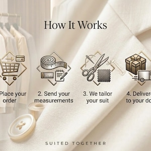 May include: An infographic titled How It Works with four steps: 1. Place your order with a shopping cart icon, 2. Send your measurements with a tape measure icon, 3. We tailor your suit with scissors, 4. Delivered to your door with a gift box and truck.