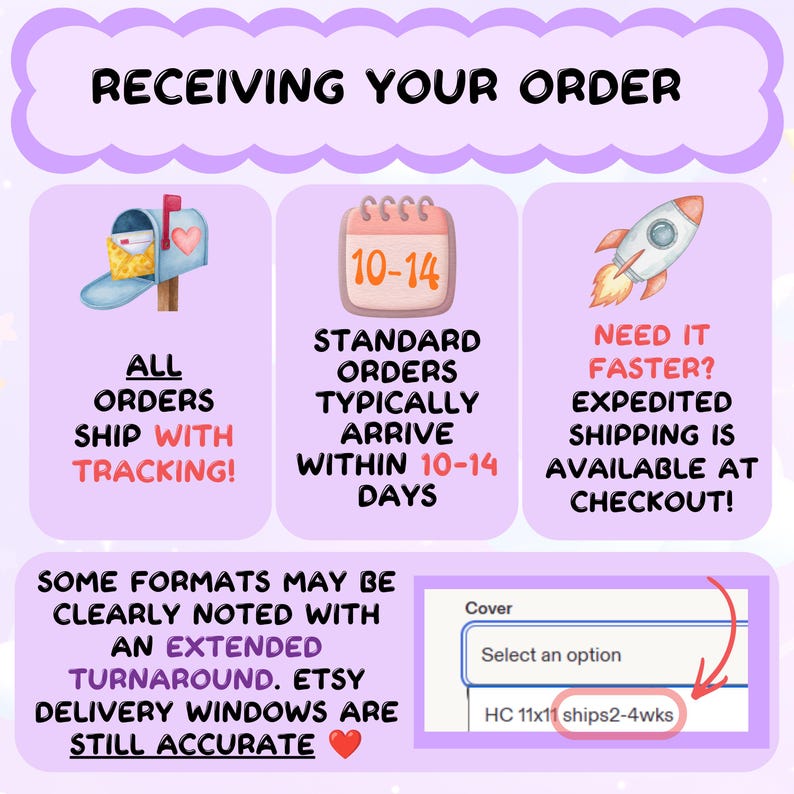 The image is a visual guide for receiving an order, providing instructions on how to ship an order, and offering some formats that may be available with an extended turnaround.