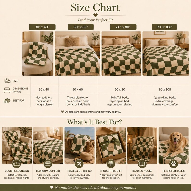 May include: Size chart for cozy blankets. Dimensions range from 30 x 40 inches to 90 x 108 inches. Best for kids, pets, couches, beds, and gifts. The chart includes text: "Find Your Perfect Fit" and "What's It Best For?"