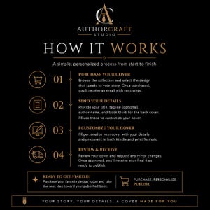 May include: Infographic with the text "HOW IT WORKS" and the Authorcraft Studio logo. The steps include purchasing a cover, sending details, customizing the cover, and review and receive. The text is in gold on a black background.