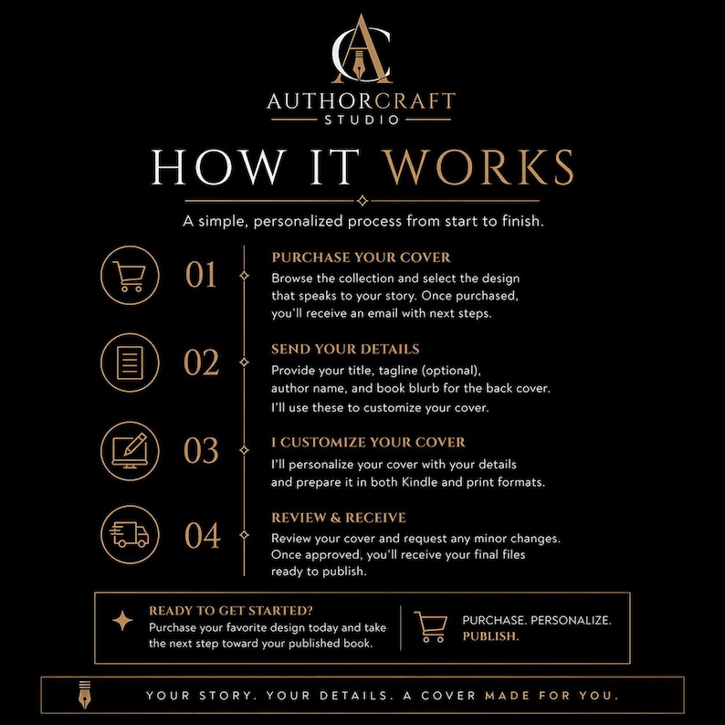 May include: Infographic with the text "HOW IT WORKS" and the Authorcraft Studio logo. The steps include purchasing a cover, sending details, customizing the cover, and review and receive. The text is in gold on a black background.