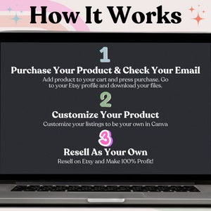 May include: A laptop screen displaying a graphic with three steps on how to resell products on Etsy. The steps are: 1. Purchase Your Product & Check Your Email, 2. Customize Your Product, and 3. Resell As Your Own. The graphic has a dark background with white text and colourful numbers.