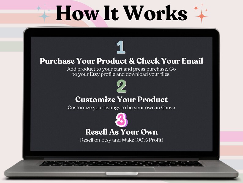 May include: A laptop screen displaying a graphic with three steps on how to resell products on Etsy. The steps are: 1. Purchase Your Product & Check Your Email, 2. Customize Your Product, and 3. Resell As Your Own. The graphic has a dark background with white text and colourful numbers.