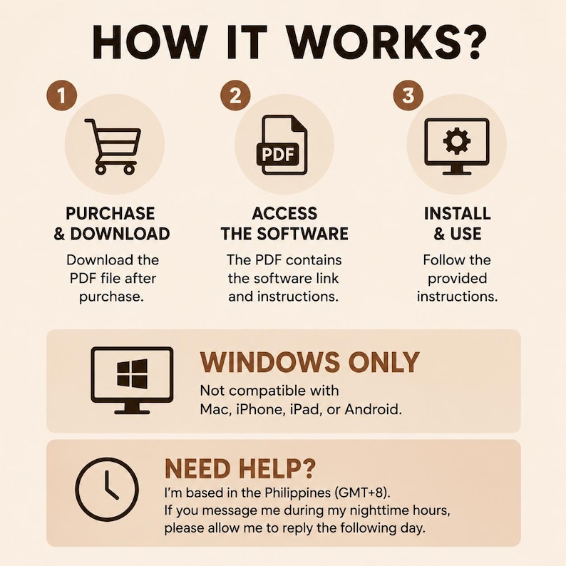 May include: An instructional graphic titled HOW IT WORKS? with three numbered steps: 1. Purchase and download a PDF file. 2. Access software via the PDF link. 3. Install and use. Includes a Windows Only compatibility notice and a Need Help section.