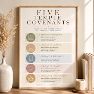 Può includere: Un poster verticale intitolato FIVE TEMPLE COVENANTS con un elenco di cinque leggi numerate, ciascuna con un'icona unica e un testo descrittivo. Il design utilizza una tavolozza di colori tenui di verde spento, marrone chiaro, blu, rosa e oro.