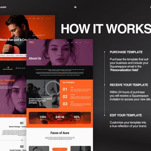 K&ouml;nnte beinhalten: Eine digitale Marketingpr&auml;sentation mit dem Text &bdquo;HOW IT WORKS?&ldquo; und Website-Mockups. Die Pr&auml;sentation enth&auml;lt den Text &bdquo;PURCHASE TEMPLATE&ldquo;, &bdquo;RECEIVE YOUR TEMPLATE&ldquo; und &bdquo;EDIT YOUR TEMPLATE&ldquo;. Das Farbschema ist Schwarz, Orange und Lila.
