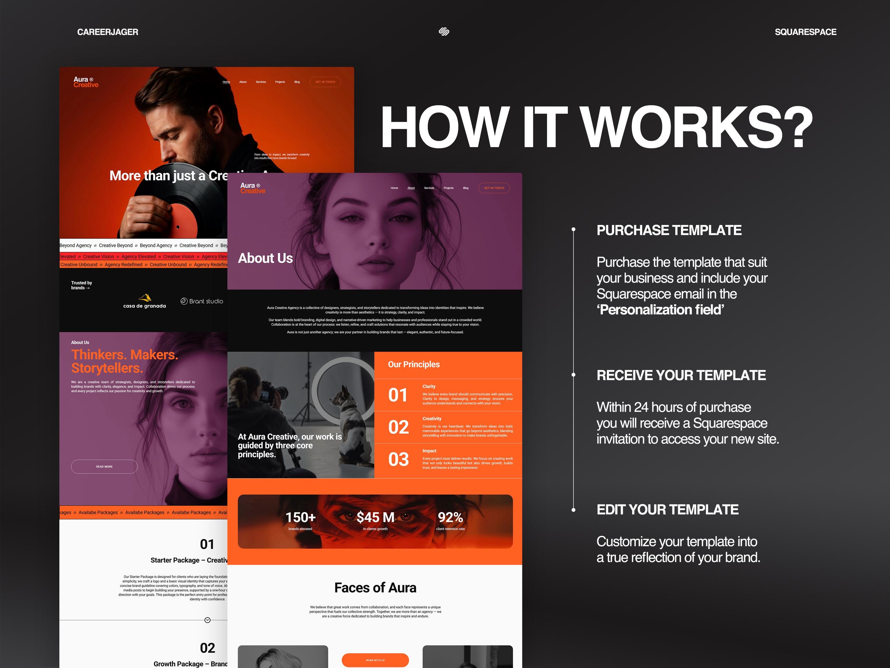 Creative Agency Squarespace Template Modern Website Design for