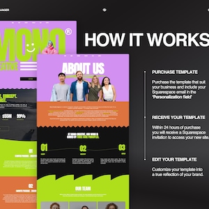 May include: A digital marketing graphic with the text "HOW IT WORKS?" and website mockups. The mockups feature the text "MONO CREATIVE" in large green letters, and "ABOUT US". The graphic also includes steps for purchasing, receiving, and editing a template.