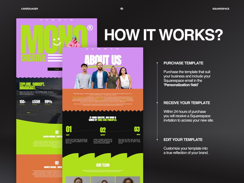 May include: A digital marketing graphic with the text "HOW IT WORKS?" and website mockups. The mockups feature the text "MONO CREATIVE" in large green letters, and "ABOUT US". The graphic also includes steps for purchasing, receiving, and editing a template.