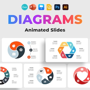 Cirkeldiagrammen, PowerPoint-presentatiesjabloon, Keynote-infographic-dia's, Bedrijfscyclusproces, Canva Corporate Graph-ontwerp