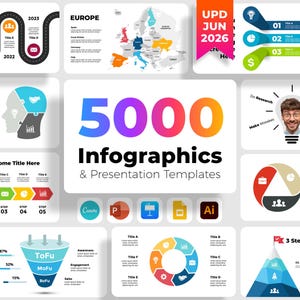 5000 PowerPoint Presentation Templates, Modern Infographics, Professional Canva, Keynote Slides,  Pitch Deck Template Bundle