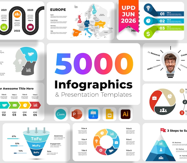 Op de afbeelding: Een digitale collectie van 5000 infographics en presentatiesjablonen met diverse grafieken, diagrammen, kaarten en iconen. De centrale tekst luidt 5000 Infographics & Presentation Templates, omringd door diverse zakelijke afbeeldingen.