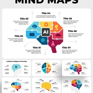 K&ouml;nnte beinhalten: Eine farbenfrohe Infografik mit dem Titel "MIND MAPS", die ein gehirnf&ouml;rmiges Diagramm in der Mitte zeigt, das in Abschnitte mit Titeln unterteilt ist. Zus&auml;tzliche kleinere Mindmap-Beispiele veranschaulichen verschiedene Konzepte.